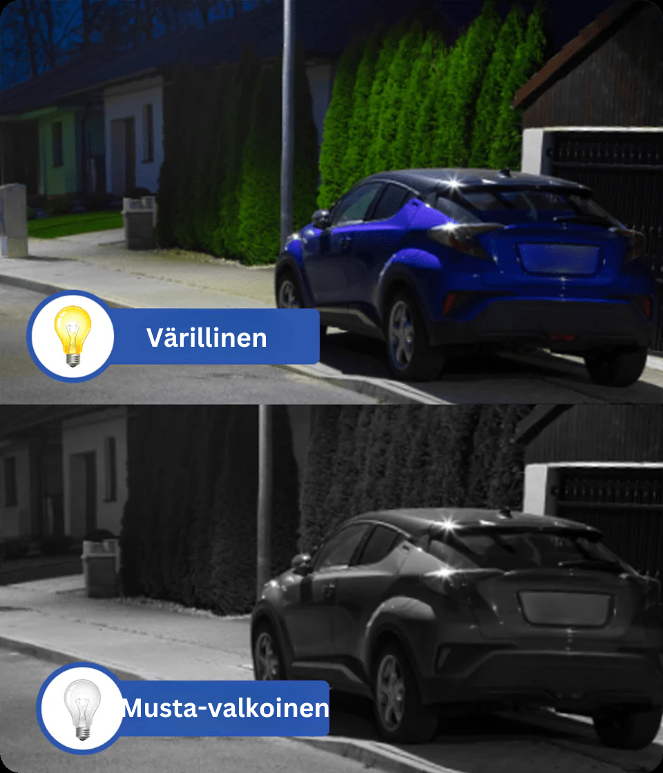 🎥 Älykäs langaton aurinkokäyttöinen valvontakamera + aurinkopaneeli 🔋☀️